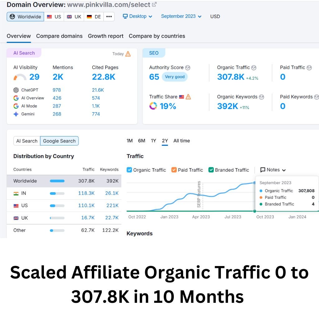 Pinkvilla Affiliate organic traffic