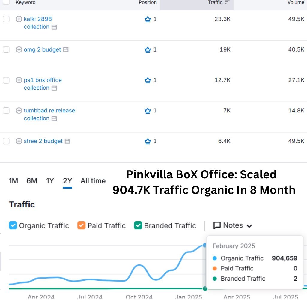 Pinkvilla bollywood traffic