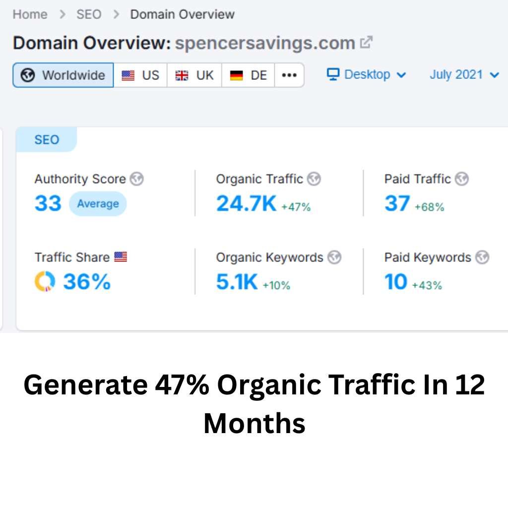 Spencer Savings Bank Traffic